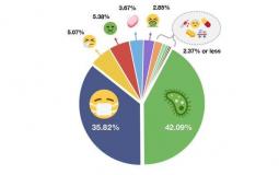 رموز تعبيرية