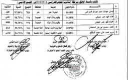 وزارة التربية والتعليم اليمنية نتائج امتحانات الثانوية العامة 2019 صنعاء بحث بالاسم