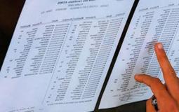 pdf: استخراج نتائج شهادة الاساس 2020 ولاية الخرطوم والجزيرة - مرفق أسماء أوائل الطلاب