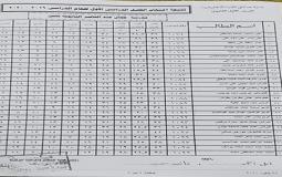 رابط نتيجة الصف الاول الثانوي 2020 – محافظة الشرقية وجميع المحافظات
