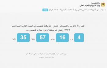 موقع نتائج الثانوية العامة في غزة 2022.jpg