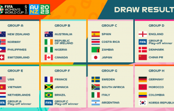 كأس العالم للسيدات 2023 - مواعيد المباريات وترتيب المجموعات