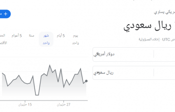 سعر الدولار الأمريكي مقابل الريال السعودي