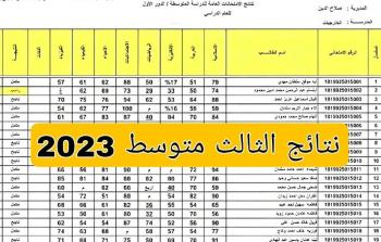 نتائج الثالث متوسط 2023 نينوى العراق