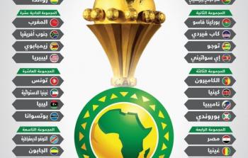 القنوات الناقلة لمباريات كأس الأمم الأفريقية 2023/ 2024