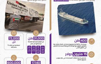 مساعدات الامارات لسكان قطاع غزة