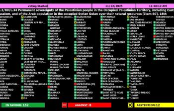 اعتماد مشروع قرار السيادة الدائمة لفلسطين على مواردها الطبيعية