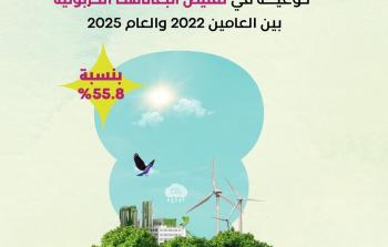 مجموعة بنك فلسطين تحقق نقلة نوعية في تقليص انبعاثاتها الكربونية بنسبة 55.8%