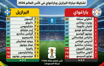 تشكيلة مباراة البرازيل وباراغواي في كأس العالم 2026
