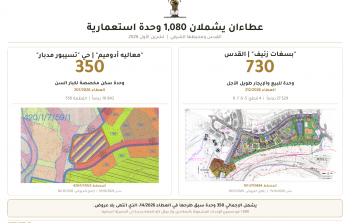 سلطات الاحتلال تطرح عطاءين لبناء 1080 وحدة استيطانية في القدس ومحيطها
