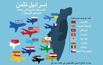 شكر اسرائيل للدول التي شاركت بإخماد الحرائق