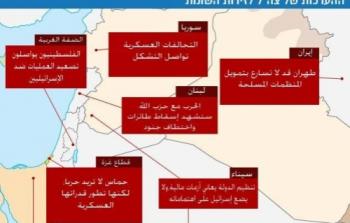 خارطة التهديدات الاسرائيلية