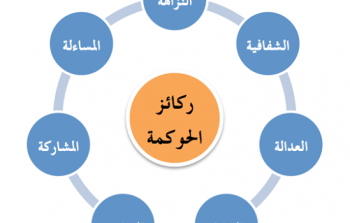 ركائز الحوكمة