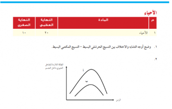 تسريب اجابات امتحان الاحياء للصف الاول الثانوي 2019