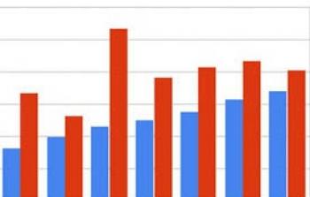 الاحصاء الفلسطيني