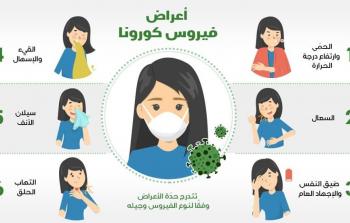 أعراض كورونا