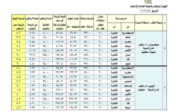 اسعار المواصلات في مصر - ارشيفية