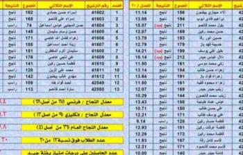 تقرير نتيجة الطالب لامتحان مايو 2019