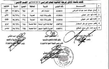 وزارة التربية والتعليم اليمنية نتائج امتحانات الثانوية العامة 2019 صنعاء بحث بالاسم
