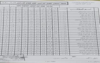 رابط نتيجة الصف الاول الثانوي 2020 – محافظة الشرقية وجميع المحافظات