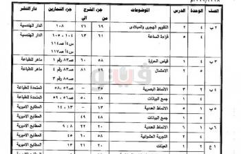 المحذوف من المناهج 2019 الترم الثاني للمرحلة الابتدائية الاعدادية في مصر - الأجزاء المحذوفة الملغي من المناهج