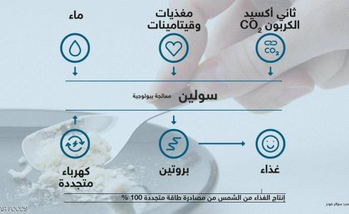 صورة توضيحية لمكونات الوجبة الغذائية
