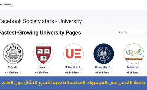 صفحة جامعة القدس المفتوحة الأولى عالميا