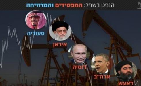 حرب النفط
