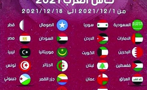 قرعة كأس العرب للمنتخبات 2021 في قطر