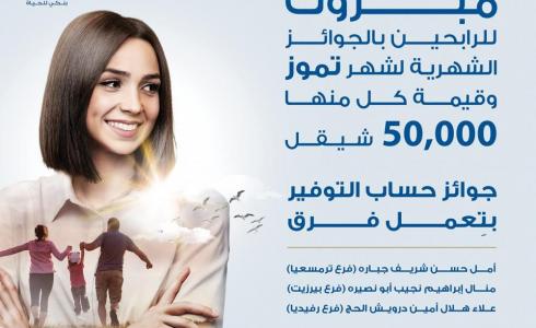 بنك الاسكان يعلن الفائزين بجوائز  حسابات التوفير