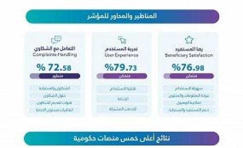 نتائج مؤشر نضج التجربة الرقمية لـ 12 منصة حكومية لعام 2022