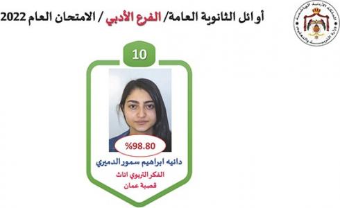 تعرف على أسماء أوائل التوجيهي 2022 في الأردن
