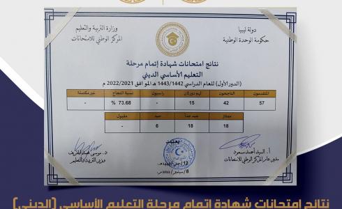 رابط نتيجة الشهادة الإعدادية ليبيا برقم الجلوس 2022