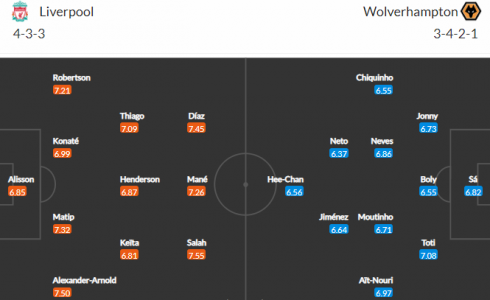 تشكيلة مباراة ليفربول وولفرهامبتون