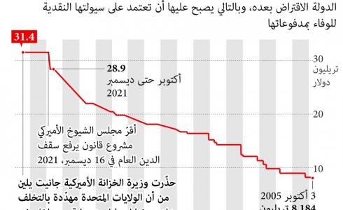 سقف الدين العام في الولايات المتحدة.jpg