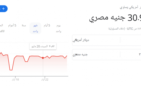 الدولار الأمريكي مقابل الجنيه المصري