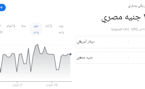 الدولار الأمريكي مقابل الجنيه