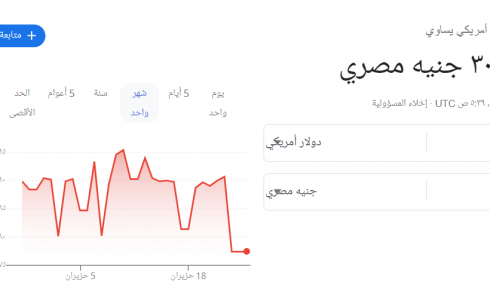سعر الدولار الأمريكي مقابل الجنيه المصري.png