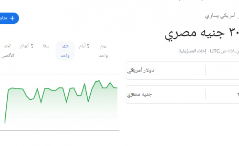 الدولار الأمريكي مقابل الجنيه المصري