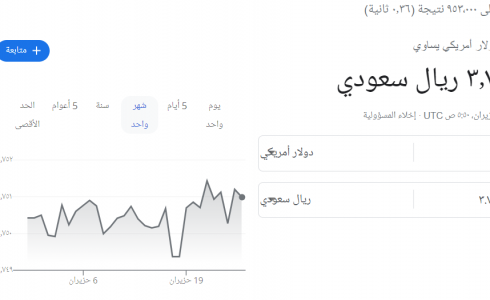 الدولار الأمريكي مقابل الريال السعودي