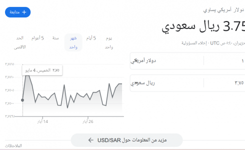 الدولار الأمريكي مقابل الريال السعودي