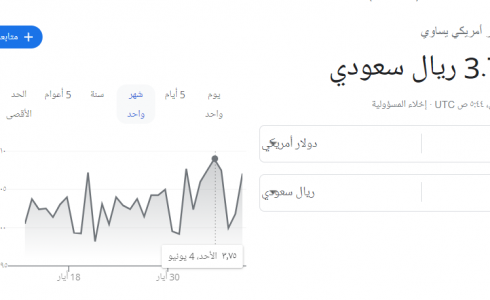 سعر الدولار الأمريكي مقابل الريال السعودي