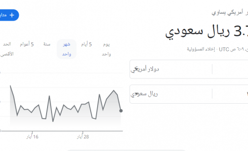 سعر الدولار الأمريكي مقابل الريال السعودي