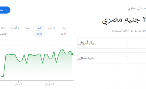 سعر الدولار الأمريكي مقابل الجنيه المصري