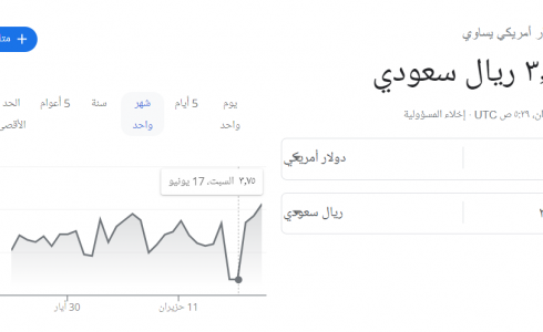 الدولار الأمريكي مقابل الريال السعودي