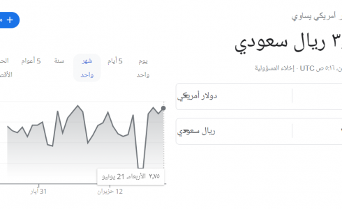 سعر الدولار الأمريكي مقابل الريال السعودي.png