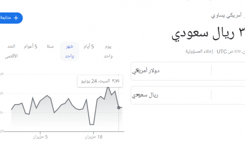 الدولار الأمريكي مقابل الريال السعودي