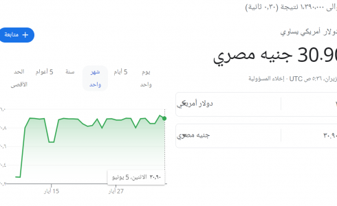 سعر الدولار الأمريكي مقابل الجنيه المصري