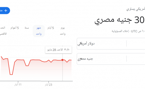 سعر الدولار الأمريكي مقابل الجنيه المصري