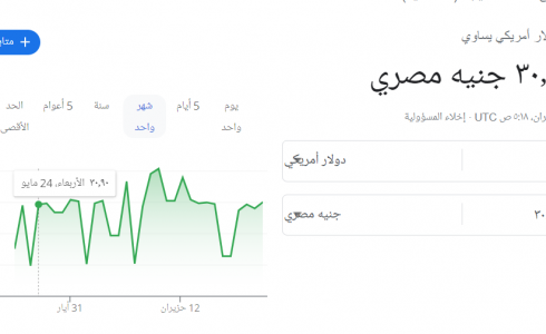 سعر الدولار الأمريكي مقابل الجنيه المصري